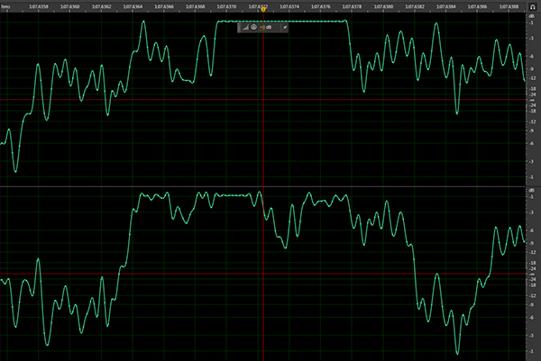 Spectrum of lossy format MP3